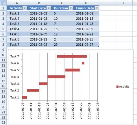 Gantt Chart PivotTable