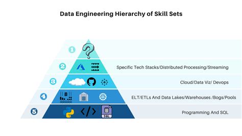 What Is Data Engineering And Why Is It Important Trio