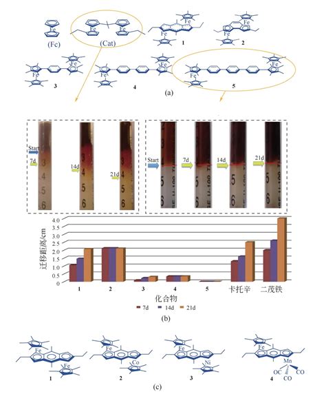 复合固体推进剂用新型二茂铁类燃速催化剂研究进展参考网