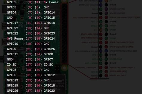 Unlock the Secrets of Raspberry Pi 4 Pinout Now! - Raspberry