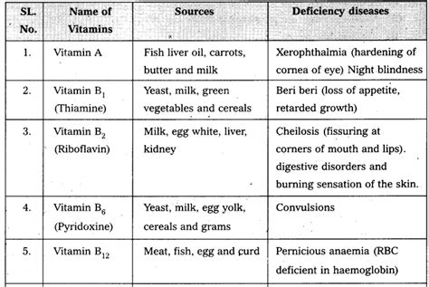 Ap Inter Nd Year Chemistry Important Questions Chapter Biomolecules