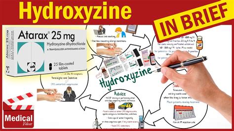 Hydroxyzine 25 Mg Atarax What Is Hydroxyzine Hcl Atarax For Anxiety