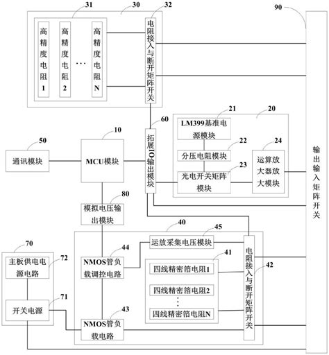 全自动校准器的制作方法