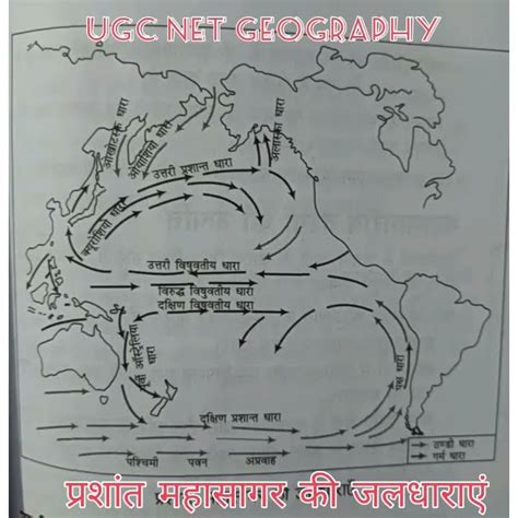 Oceanography YouTube