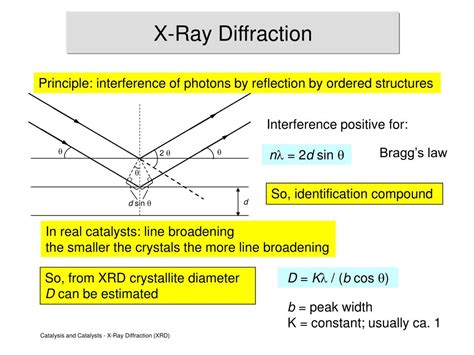 X Ray Diffraction Principle