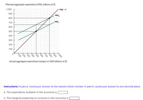 Solved Planned Aggregate Expenditure Pae Billions Of Chegg