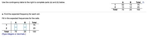 Solved Contingency Table | Chegg.com