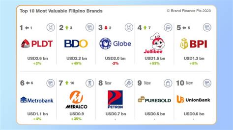 Famous Local Brands in the Philippines, brand philippines - mi-pro.co.uk