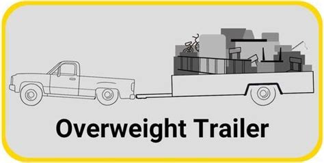 What Is Payload Capacity Vs Towing Capacity Etrailer