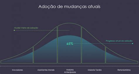 Apresentação Gestão De Mudanças Em Powerpoint