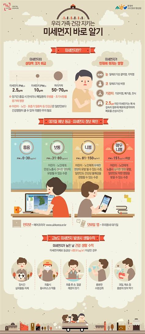 미세먼지에 관한 인포그래픽 Infographic Layout Infographic Design Infographic