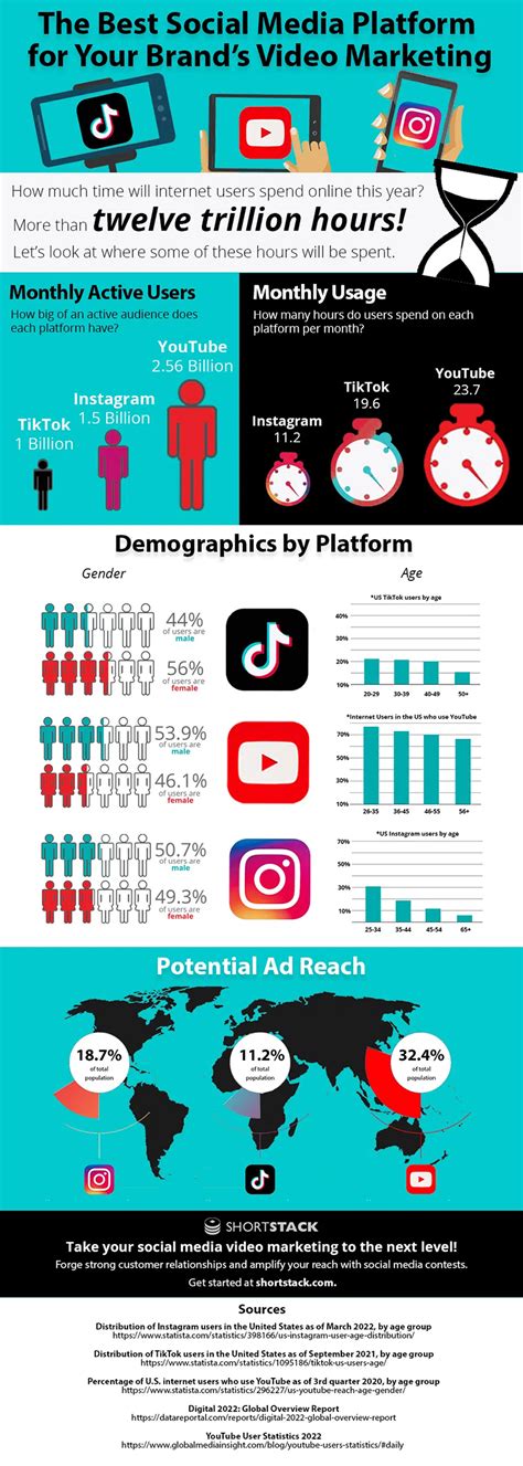 The Best Social Media Platforms For Your Brands Video Marketing