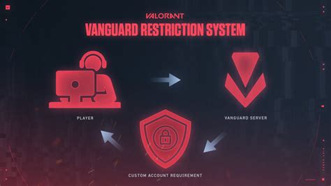 How To Fix Vanguard VAN 1 Error In League Of Legends Esports Gg