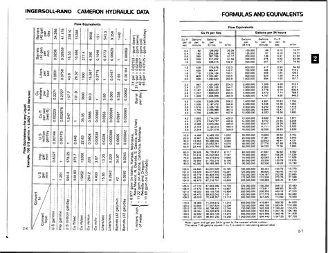 Cameron Hydraulic Data Pump Technical Books 3