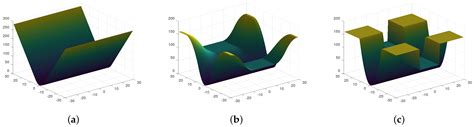 Applied Sciences Free Full Text A Graduated Non Convexity Technique