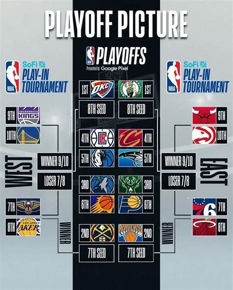 ¿qué Fase Juega Los Lakers Y Cómo Pueden Clasificar A Playoffs