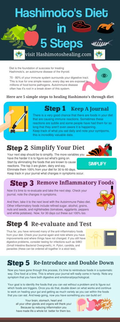 Hashimoto’s Diet in 5 Steps – Hashimotos Healing