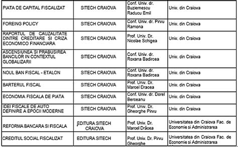 LISTA integrală a profesorilor care au dat recomandări pentru