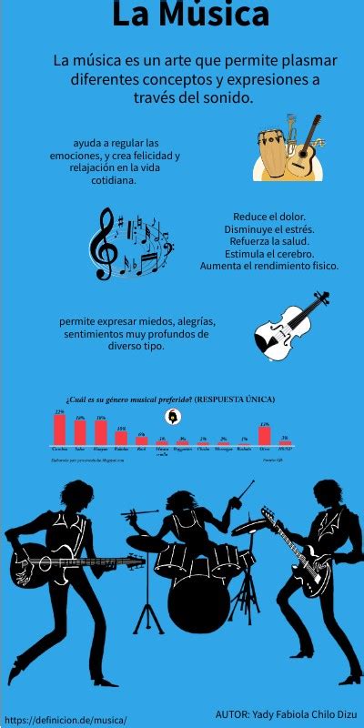 infografía sobre la musíca