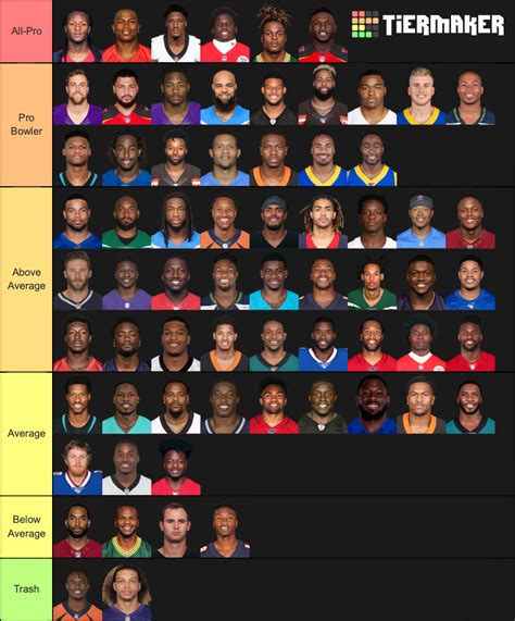 Nfl Wide Receivers 2019 20 Tier List Community Rankings Tiermaker