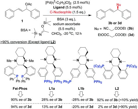 Fei Phos Ligand Controlled Asymmetric Palladium Catalyzed Allylic