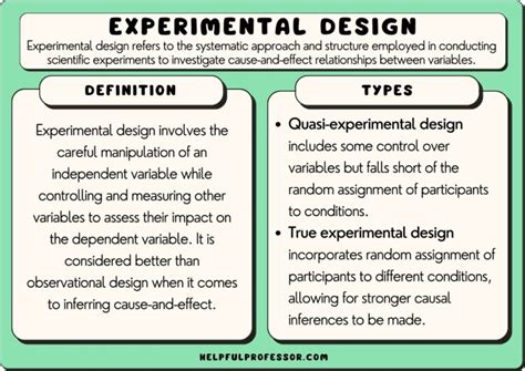 15 Experimental Design Examples (2025)