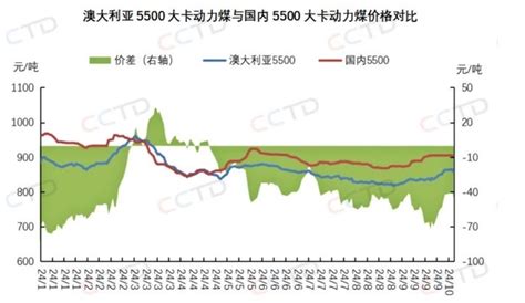 中国煤炭单月进口量纪录刷新 东方财富网