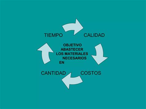 Cadenas De Abastecimiento Ppt