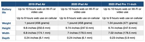 2020 iPad Air comparison vs iPad Pro, more - 9to5Mac