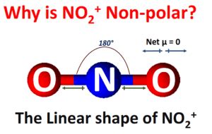 Is NO2+ Polar or Nonpolar? - Polarity of Nitronium ion