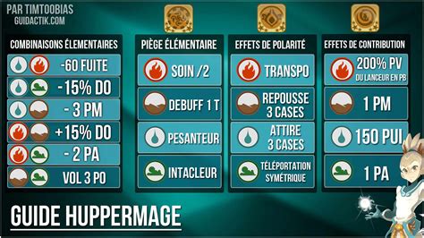 Les Meilleurs Stuff Et Guide Huppermage Sur Dofus Unity Guidactik