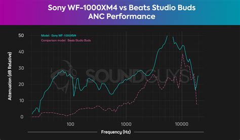 Are cheap earbuds good enough or should you buy expensive earbuds?