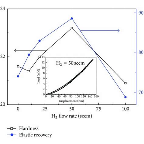 Xps Spectra Of As Deposited Hydrogenated Amorphous Carbon Films Versus