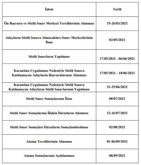 Öğretmen atama mülakat yerleri belli oldu mu 2021 sözleşmeli öğretmen