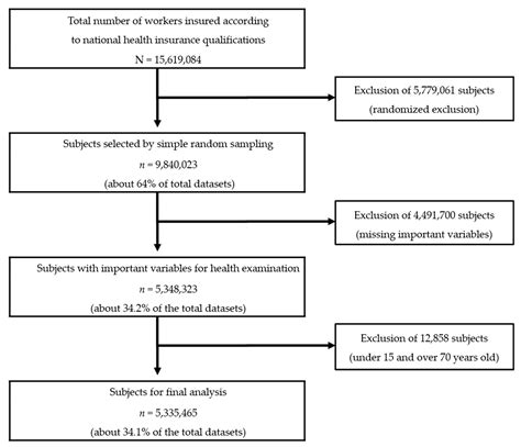 Ijerph Free Full Text Sex Differences In Cardiovascular Disease