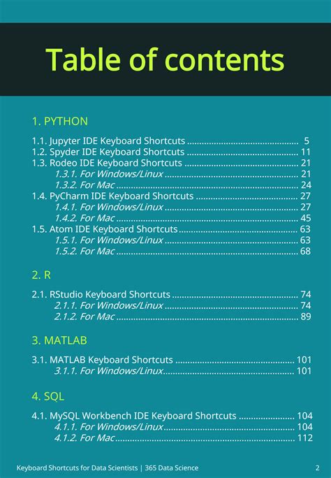 Solution Master Data Science Essential Keyboard Shortcuts And