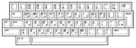 Grub2 And Foreign Keyboards Unix And Linux Stack Exchange