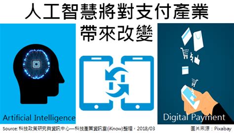 策略評析 ： 人工智慧將對支付產業帶來改變 科技產業資訊室iknow