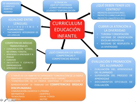 Autores Escuela Nueva Educacion Infantil Actualizado Noviembre