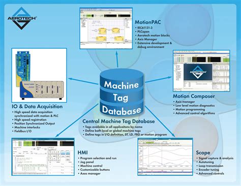 Programmable Automation Controller