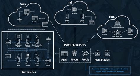 A Brief History Of Securing The Hybrid Cloud