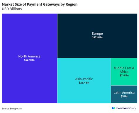 global payment statistics charts