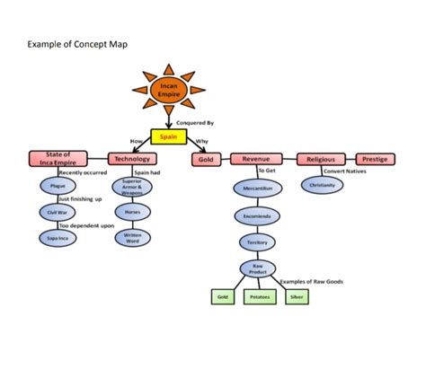 Rizal Concept Map