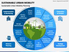 Sustainable Urban Mobility Powerpoint And Google Slides Template Ppt