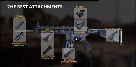 Pubg Mobile Attachments Guide How To Make Use Of Every Attachments In