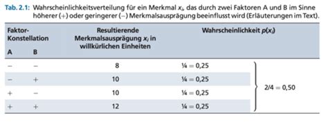 Stemmler Differentielle Psychologie Und Pers Nlichkeitsforschung