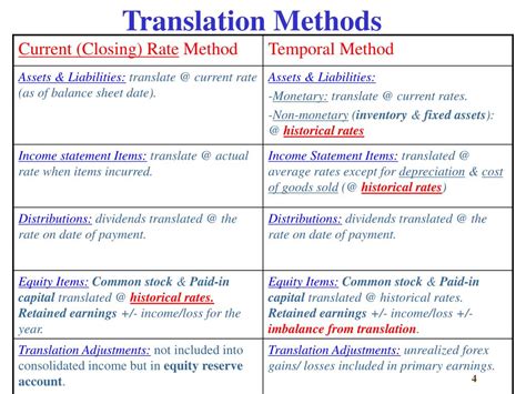 Ppt Translation Exposure Or Chapter 10 Powerpoint Presentation