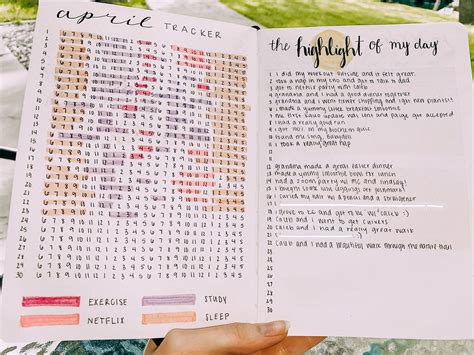 Bullet journal layout – Artofit