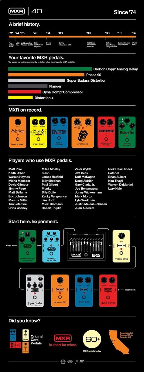 Guitar Pedals Mxr Effects Pedal History Infographic Guitarandmusi