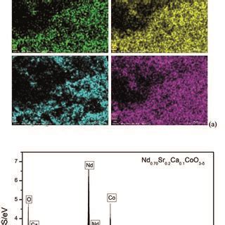 A FE SEM Image And Elemental Mappings Of NSC0 1C B EDS Spectrum Of